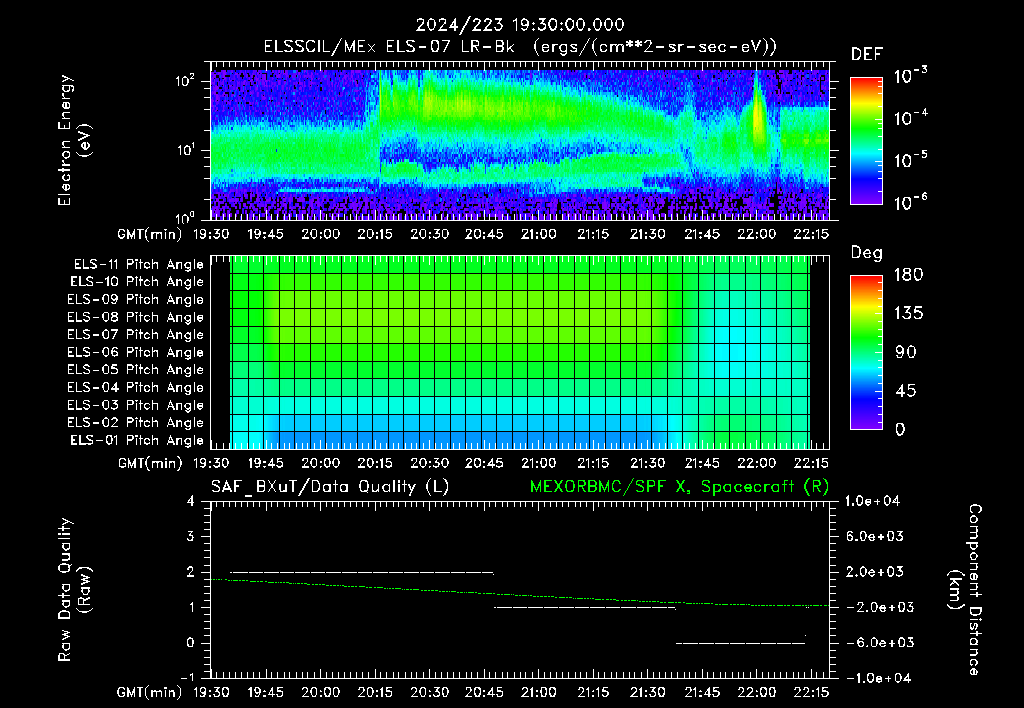 SurveyImages/XuTail_2024223_1930.gif