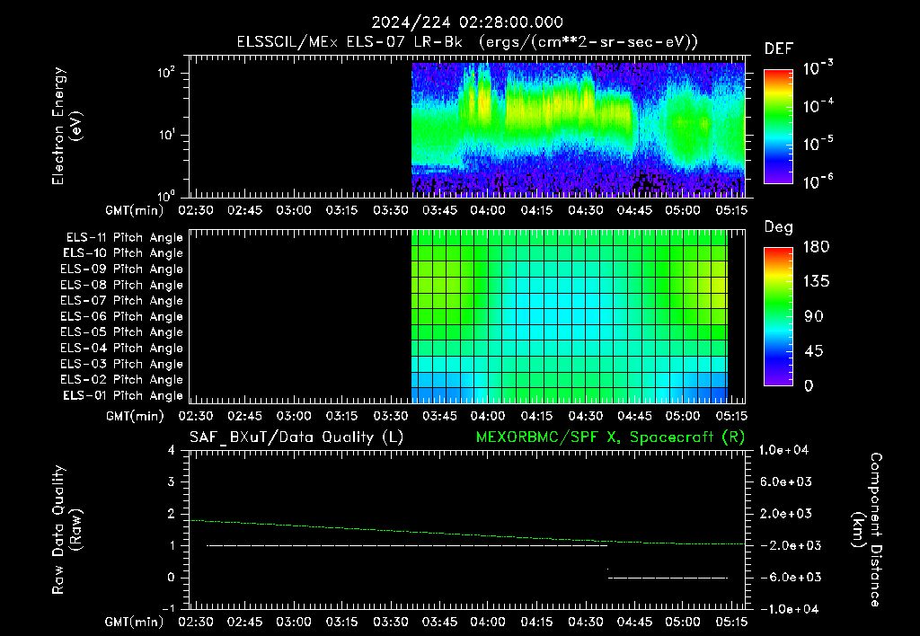 SurveyImages/XuTail_2024224_0228.gif