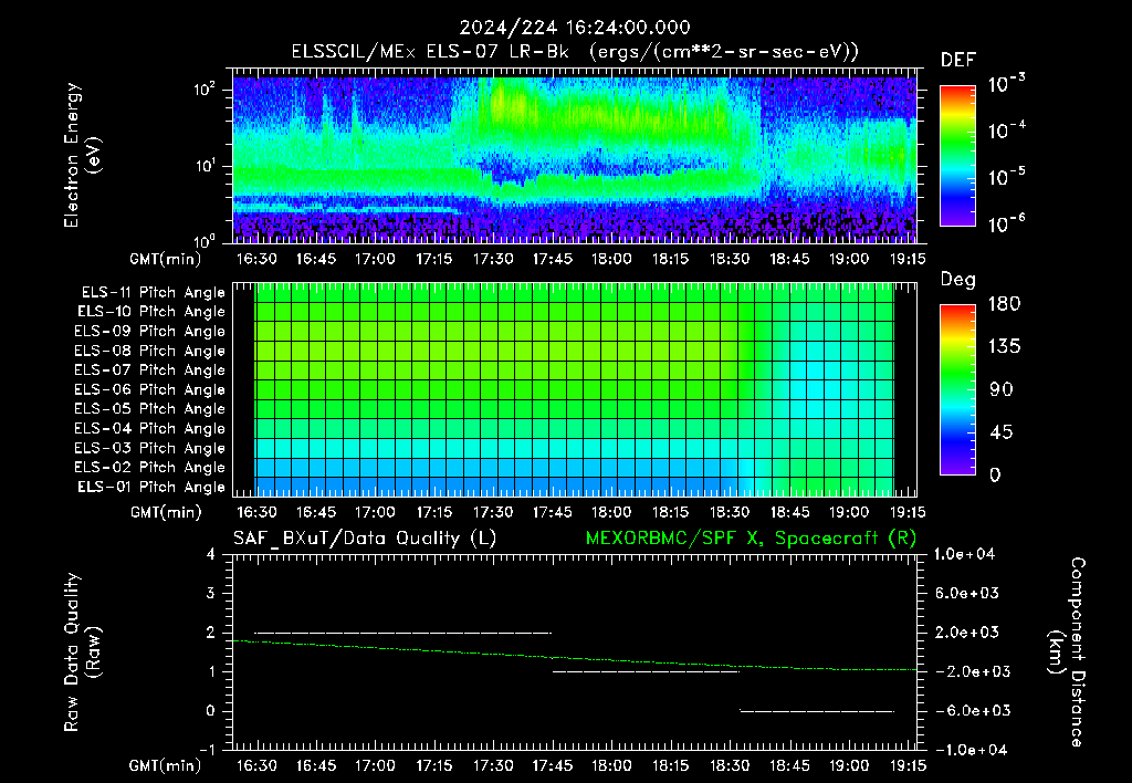 SurveyImages/XuTail_2024224_1624.gif