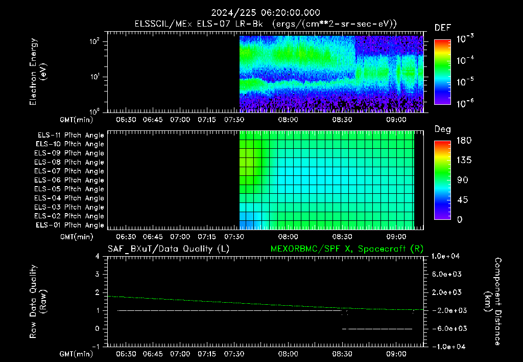 SurveyImages/XuTail_2024225_0620.gif