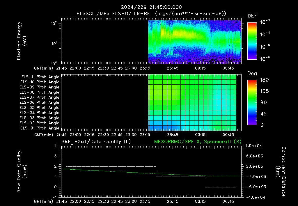 SurveyImages/XuTail_2024229_2145.gif