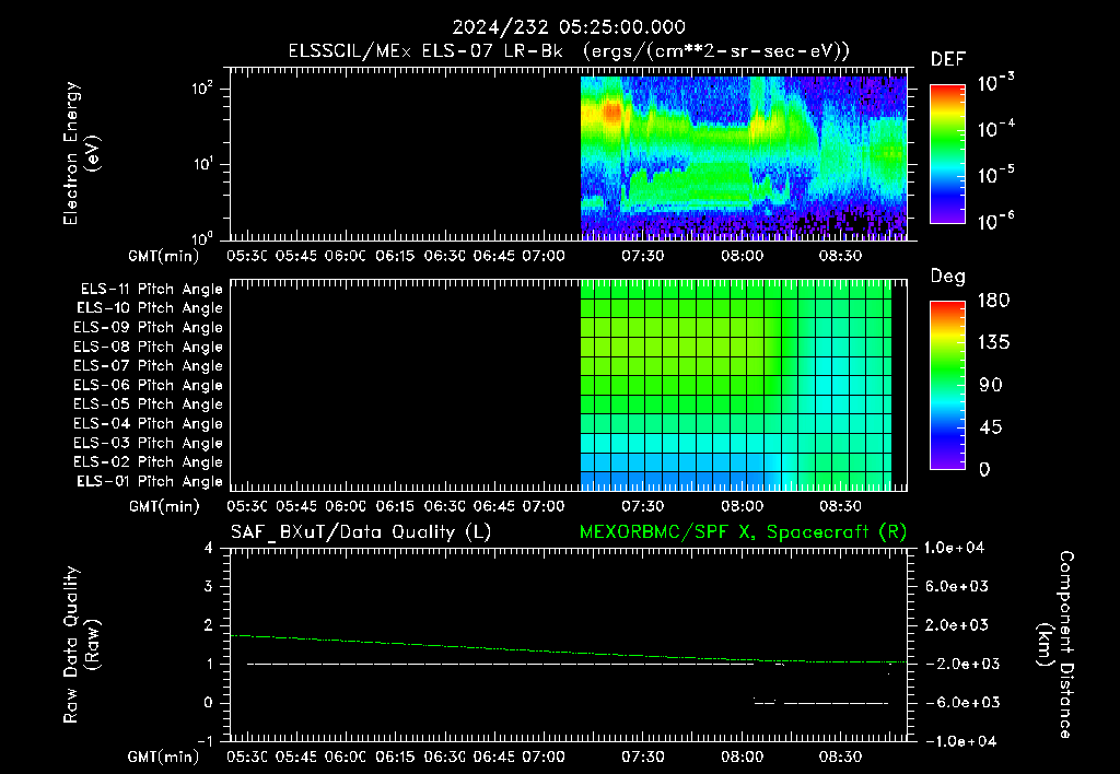 SurveyImages/XuTail_2024232_0525.gif