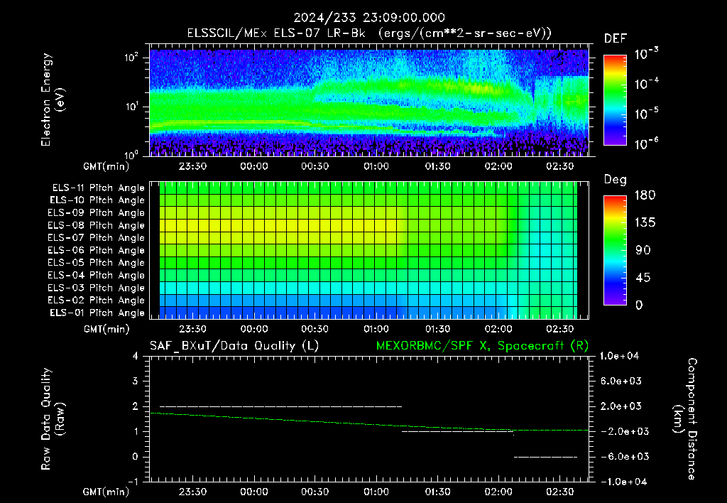 SurveyImages/XuTail_2024233_2309.gif