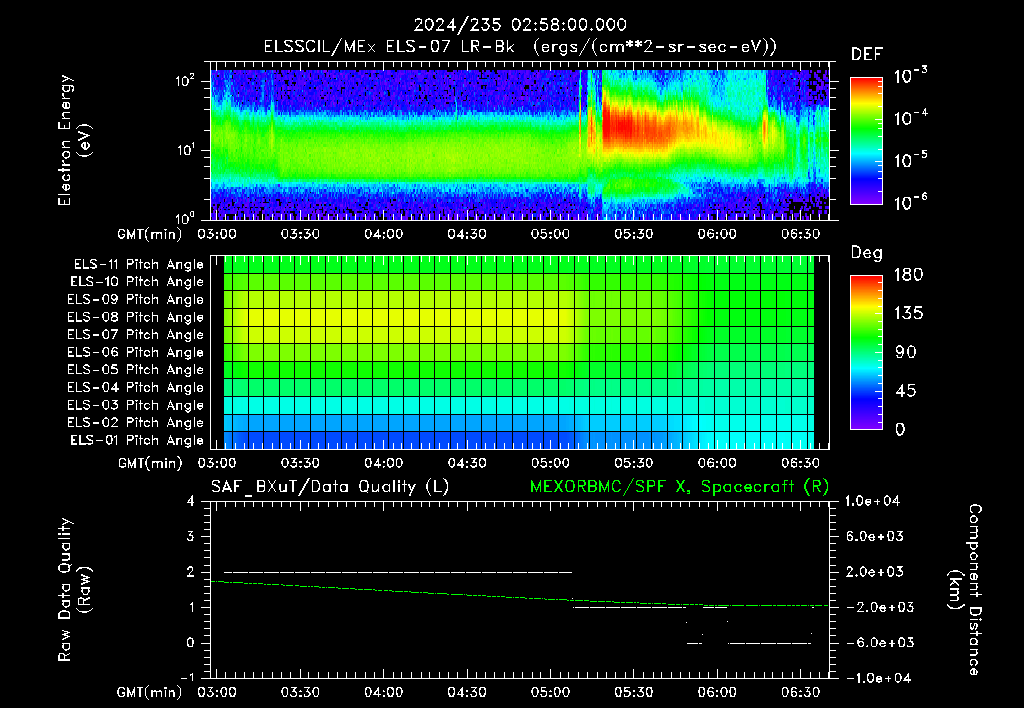 SurveyImages/XuTail_2024235_0258.gif