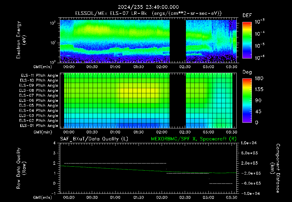 SurveyImages/XuTail_2024235_2349.gif