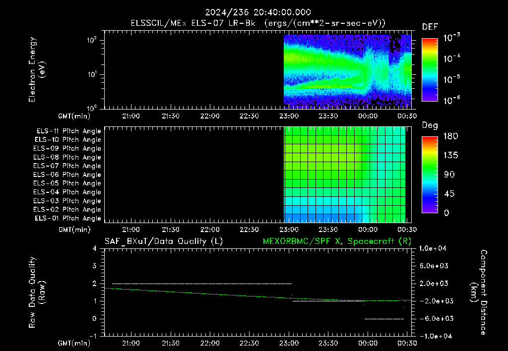SurveyImages/XuTail_2024236_2040.gif