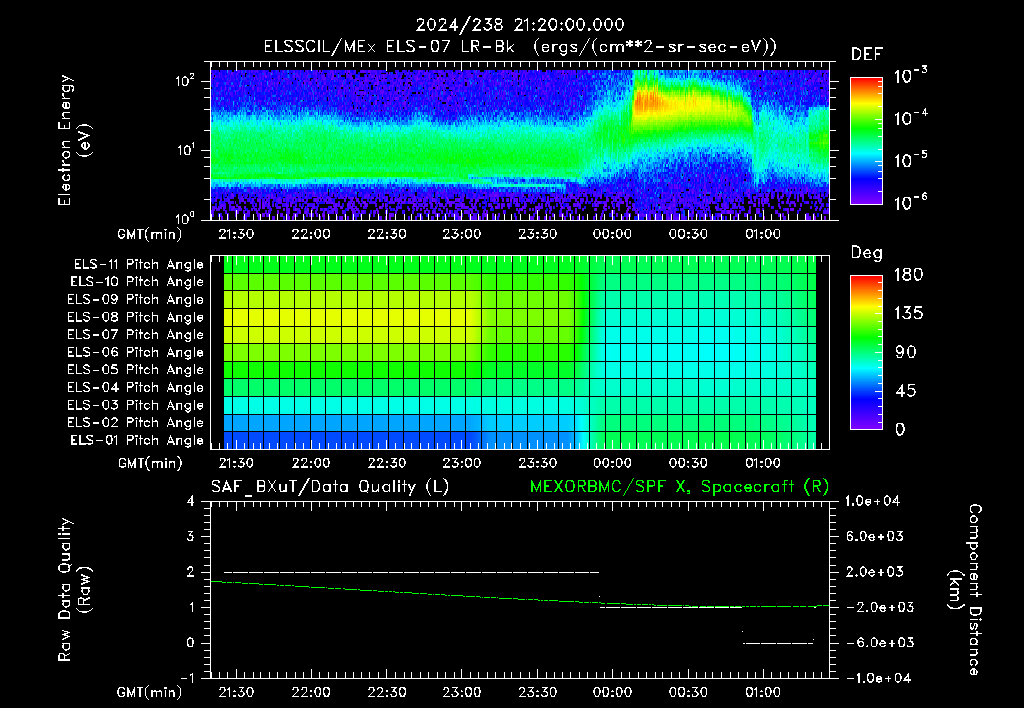 SurveyImages/XuTail_2024238_2120.gif