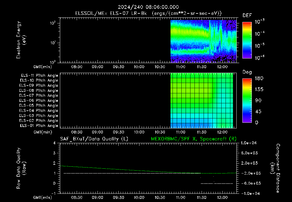SurveyImages/XuTail_2024240_0806.gif