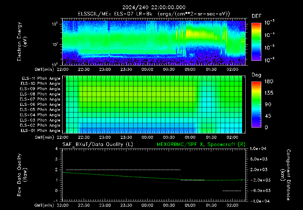 SurveyImages/XuTail_2024240_2200.gif