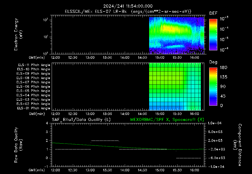 SurveyImages/XuTail_2024241_1154.gif