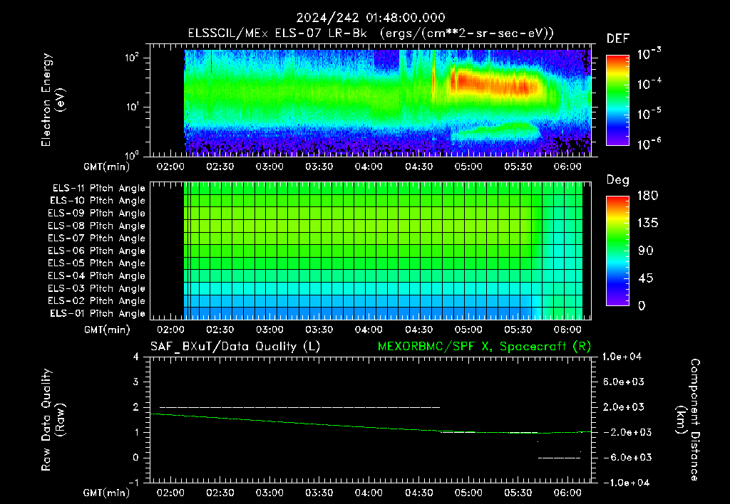 SurveyImages/XuTail_2024242_0148.gif