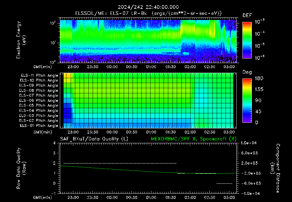 SurveyImages/XuTail_2024242_2240.gif
