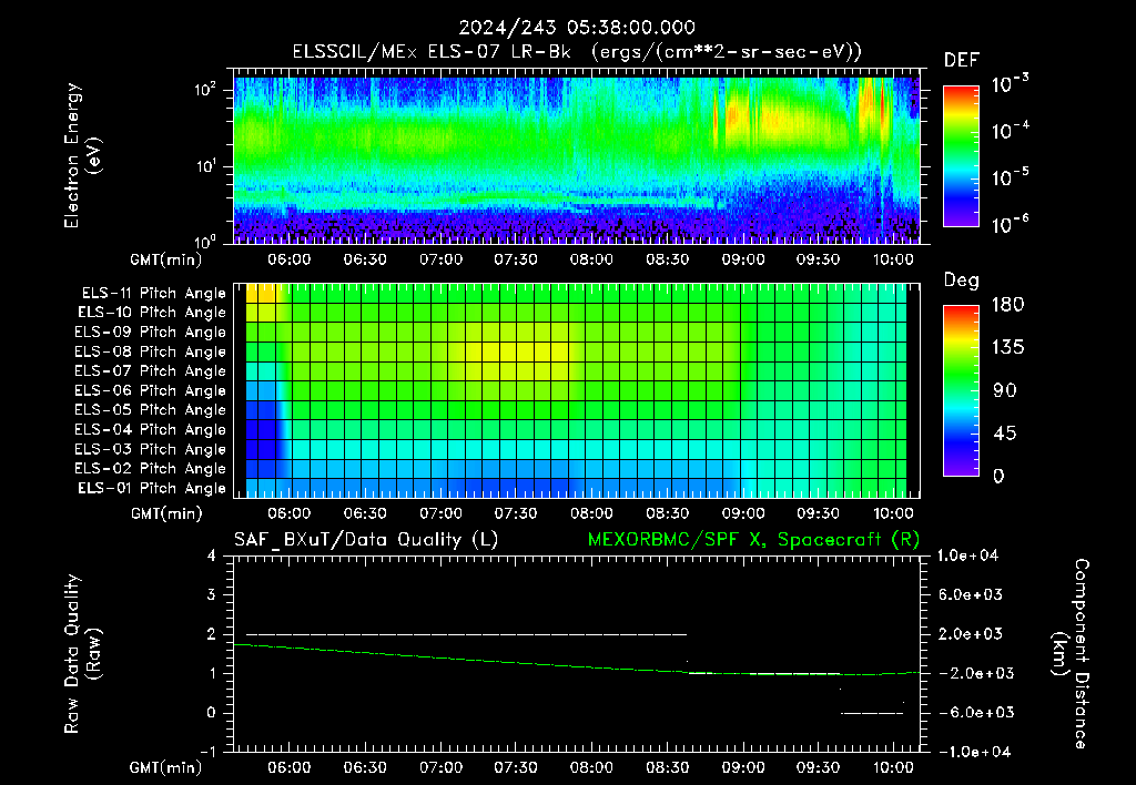 SurveyImages/XuTail_2024243_0538.gif