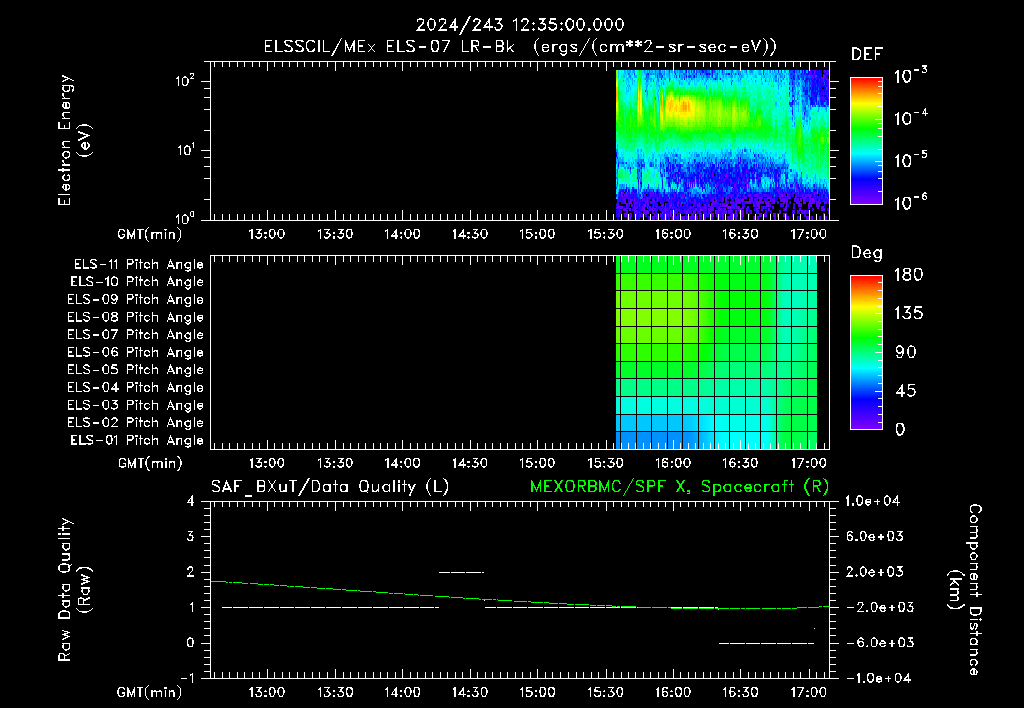 SurveyImages/XuTail_2024243_1235.gif
