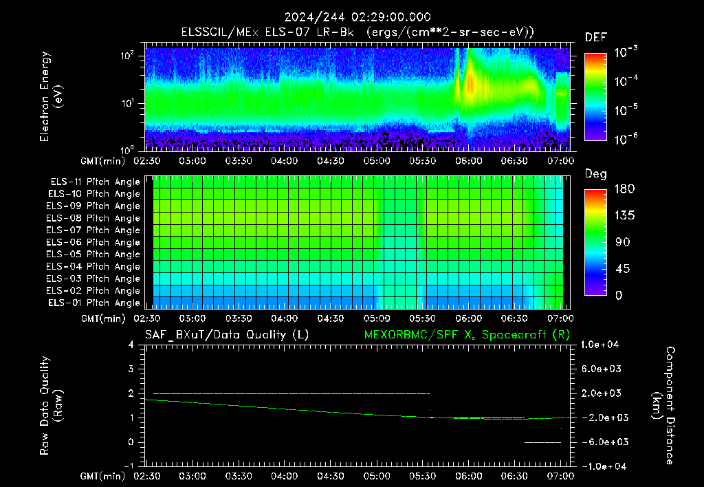 SurveyImages/XuTail_2024244_0229.gif