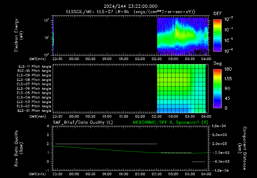 SurveyImages/XuTail_2024244_2322.gif