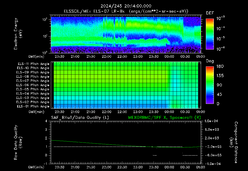 SurveyImages/XuTail_2024245_2014.gif