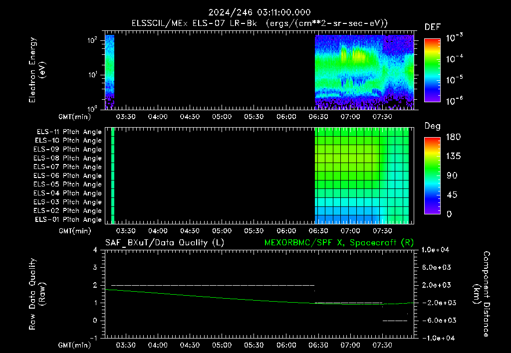 SurveyImages/XuTail_2024246_0311.gif