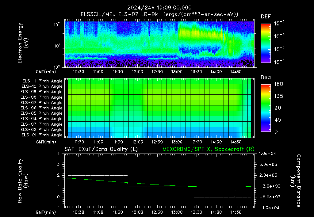 SurveyImages/XuTail_2024246_1009.gif