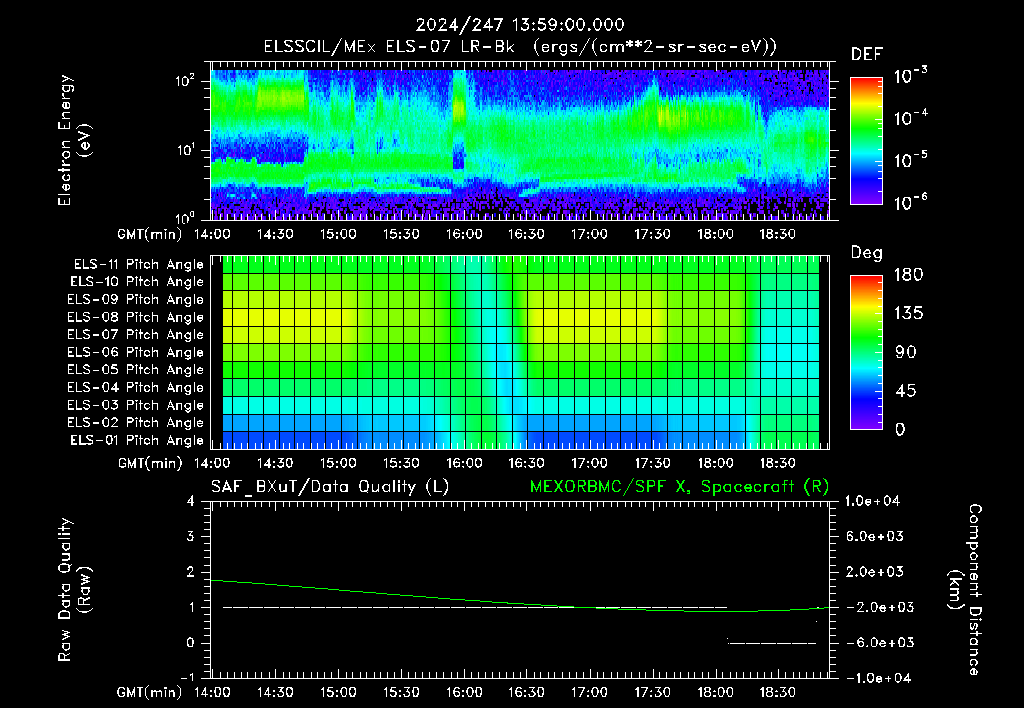 SurveyImages/XuTail_2024247_1359.gif