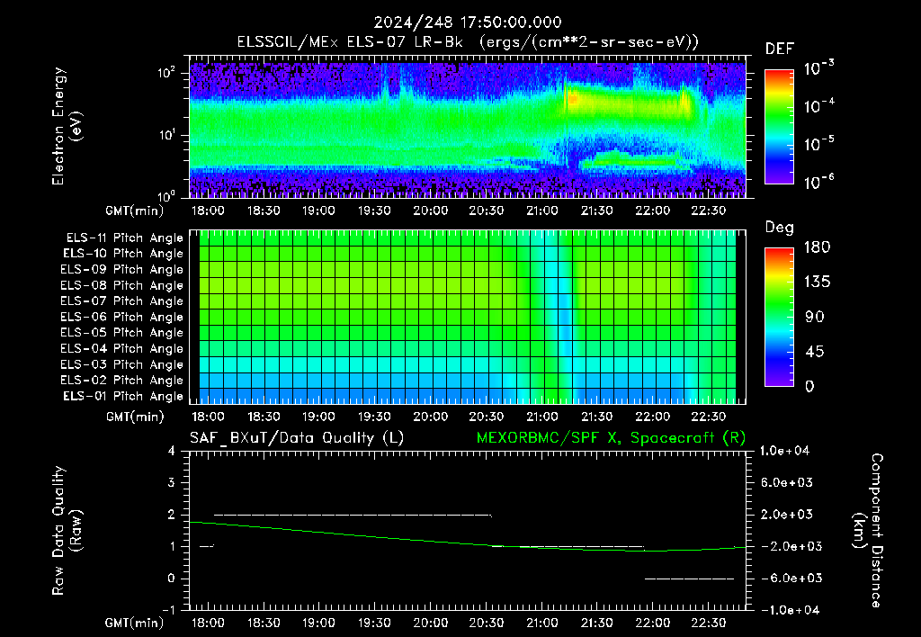 SurveyImages/XuTail_2024248_1750.gif