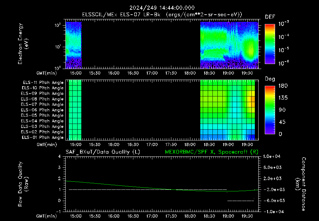 SurveyImages/XuTail_2024249_1444.gif