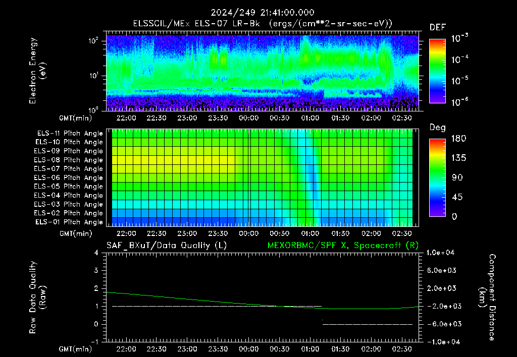 SurveyImages/XuTail_2024249_2141.gif