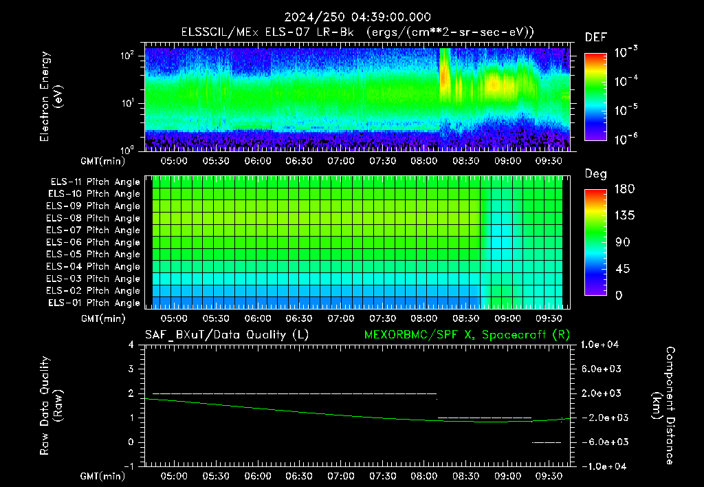 SurveyImages/XuTail_2024250_0439.gif