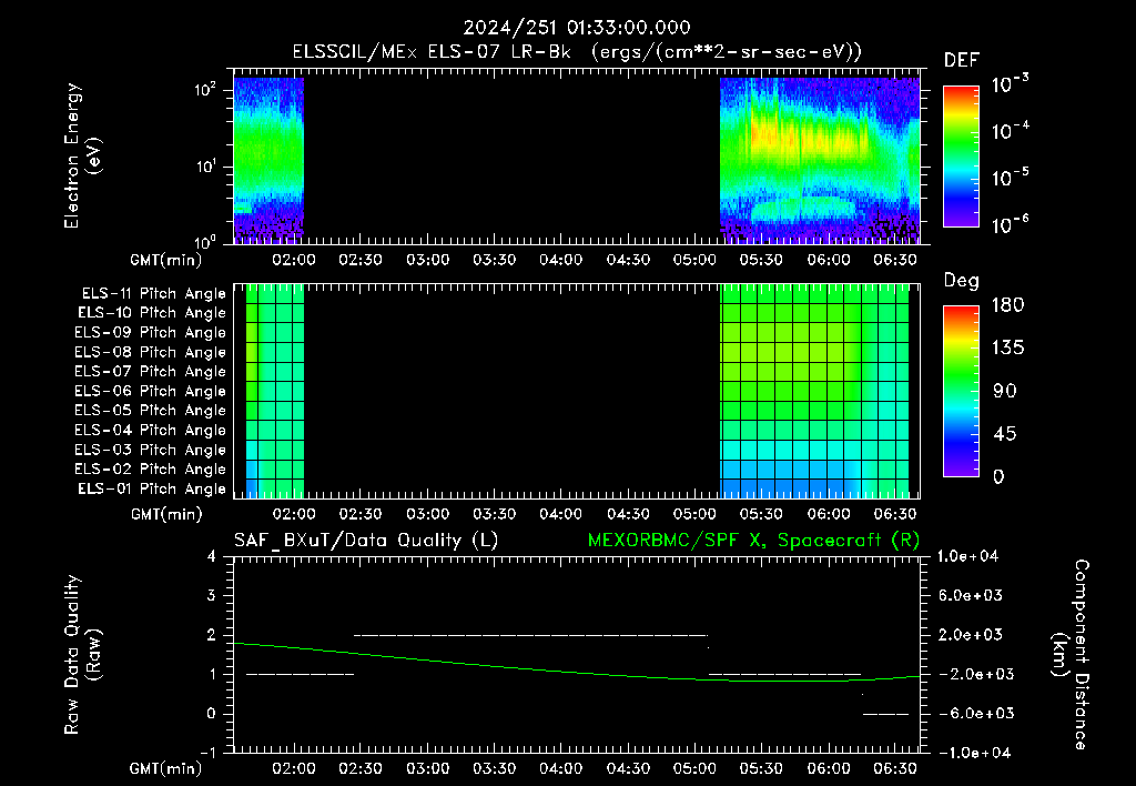 SurveyImages/XuTail_2024251_0133.gif