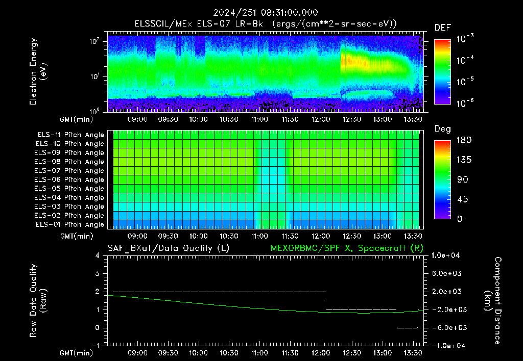 SurveyImages/XuTail_2024251_0831.gif