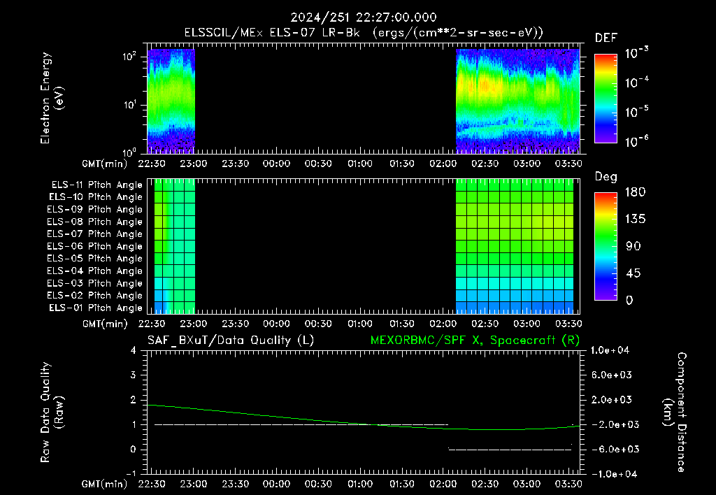 SurveyImages/XuTail_2024251_2227.gif