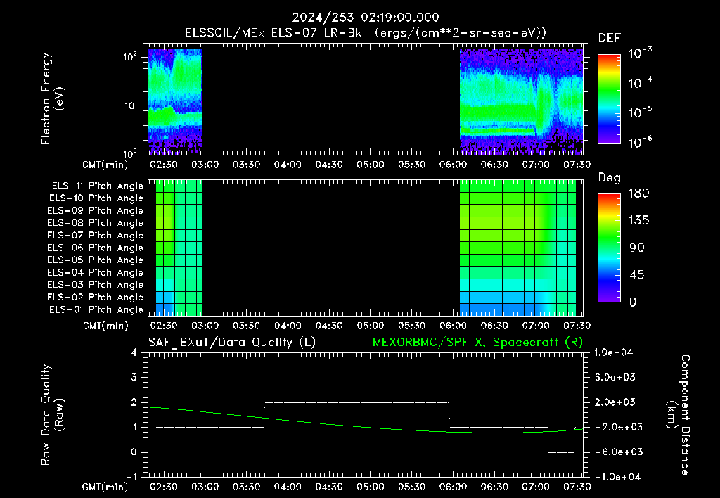 SurveyImages/XuTail_2024253_0219.gif