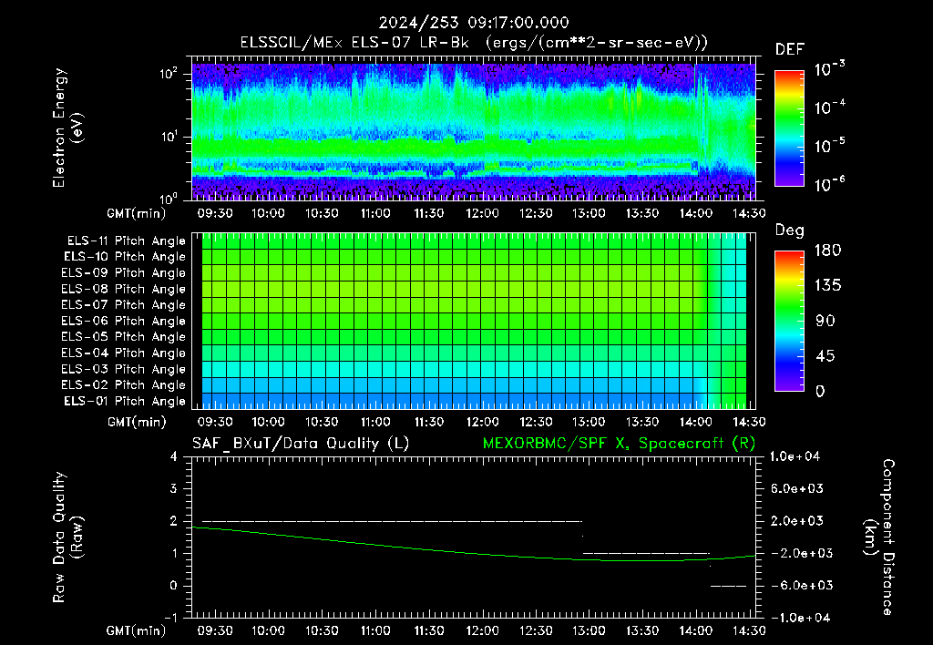 SurveyImages/XuTail_2024253_0917.gif