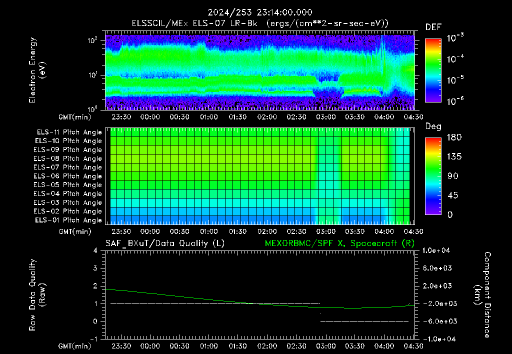 SurveyImages/XuTail_2024253_2314.gif