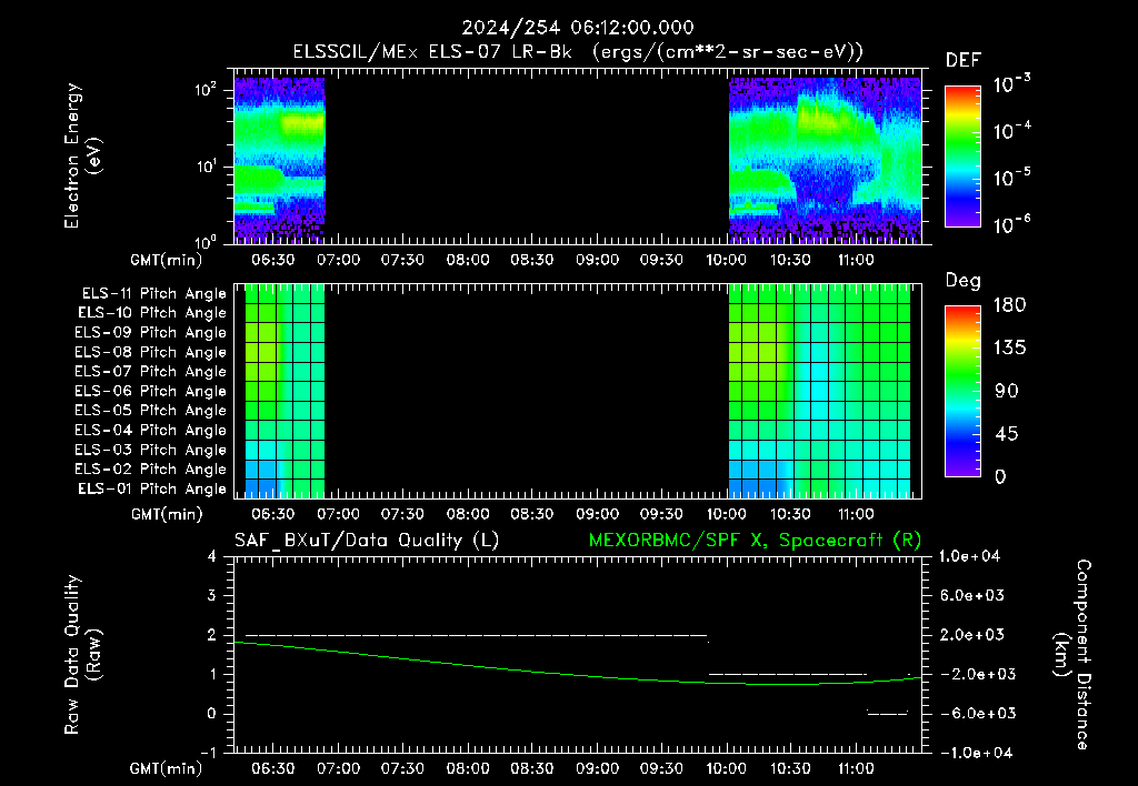 SurveyImages/XuTail_2024254_0612.gif