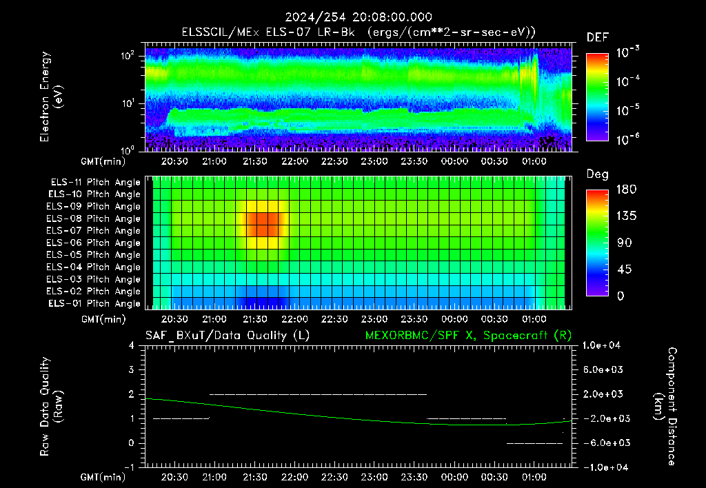 SurveyImages/XuTail_2024254_2008.gif