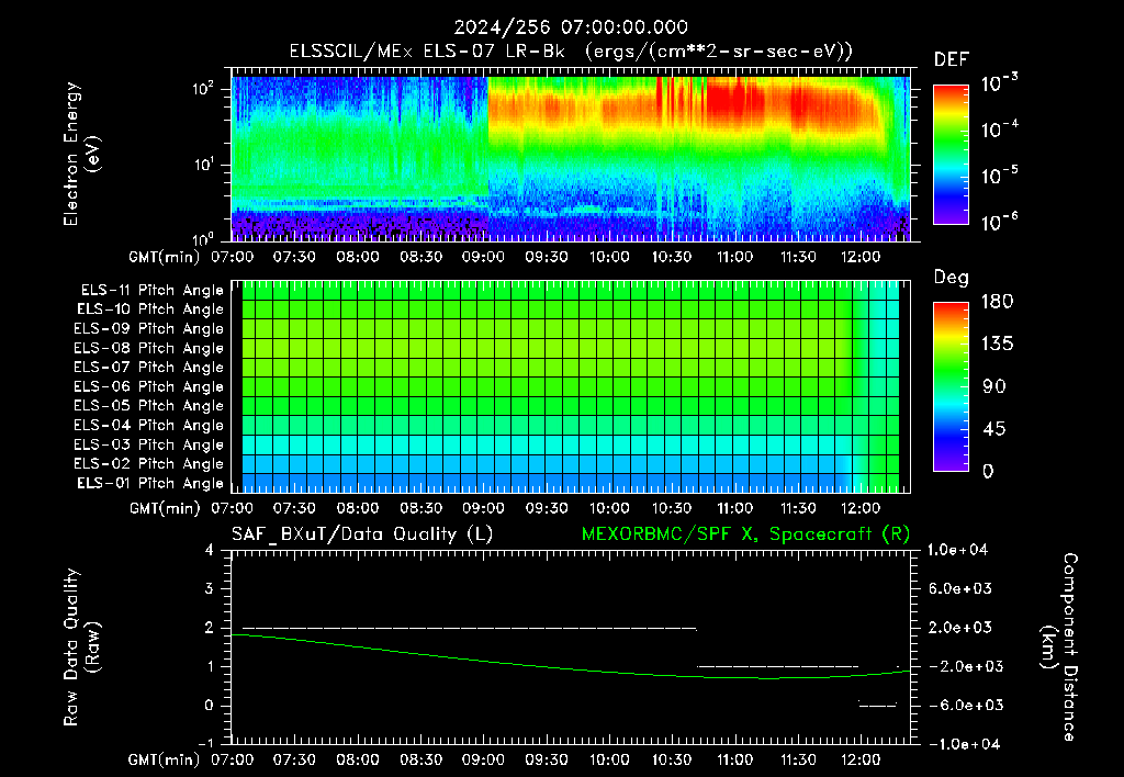 SurveyImages/XuTail_2024256_0700.gif