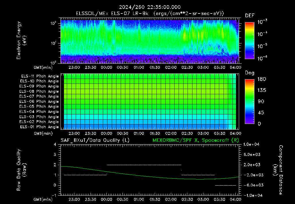 SurveyImages/XuTail_2024260_2235.gif