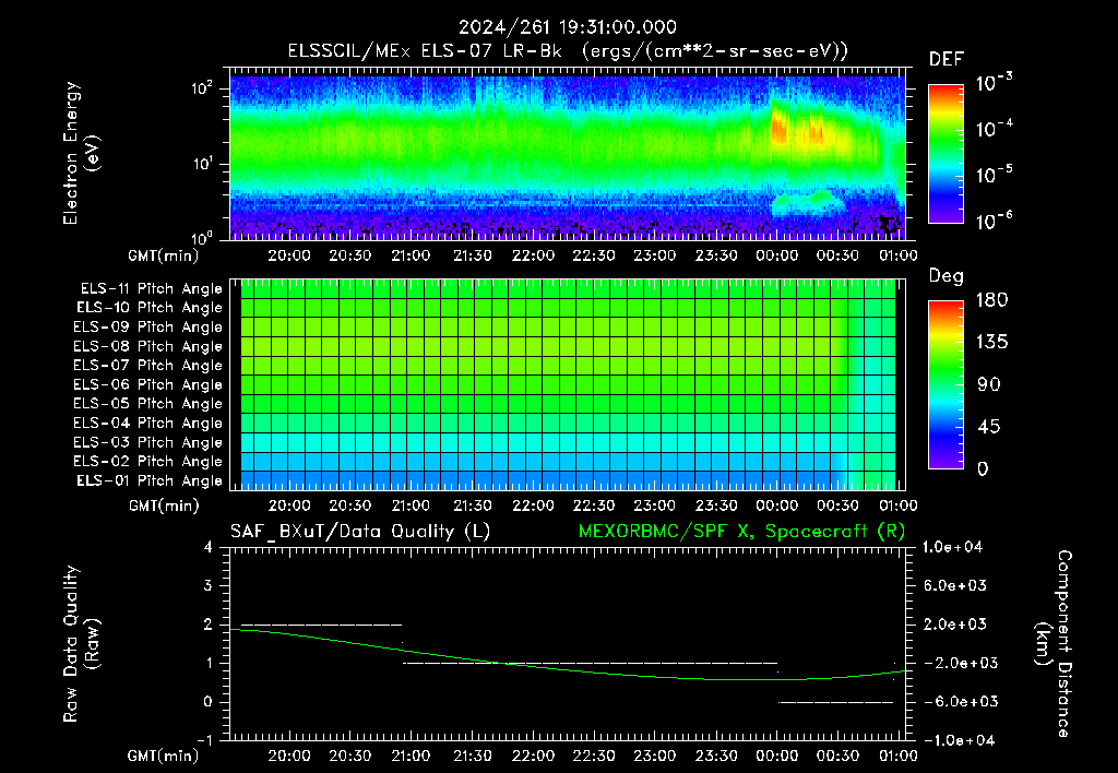 SurveyImages/XuTail_2024261_1931.gif