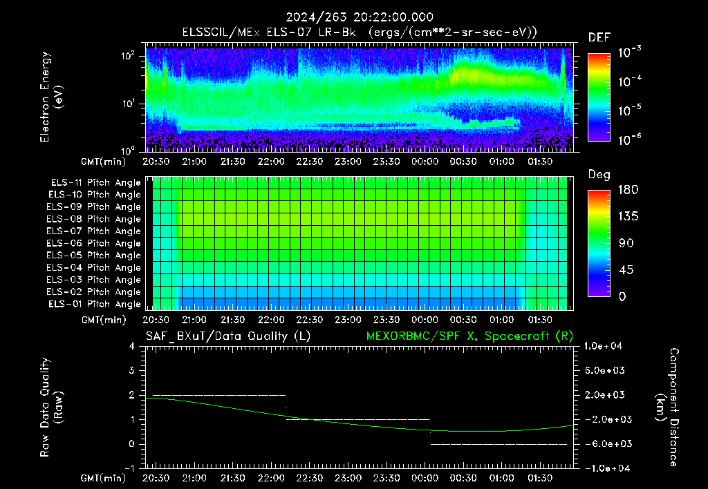 SurveyImages/XuTail_2024263_2022.gif