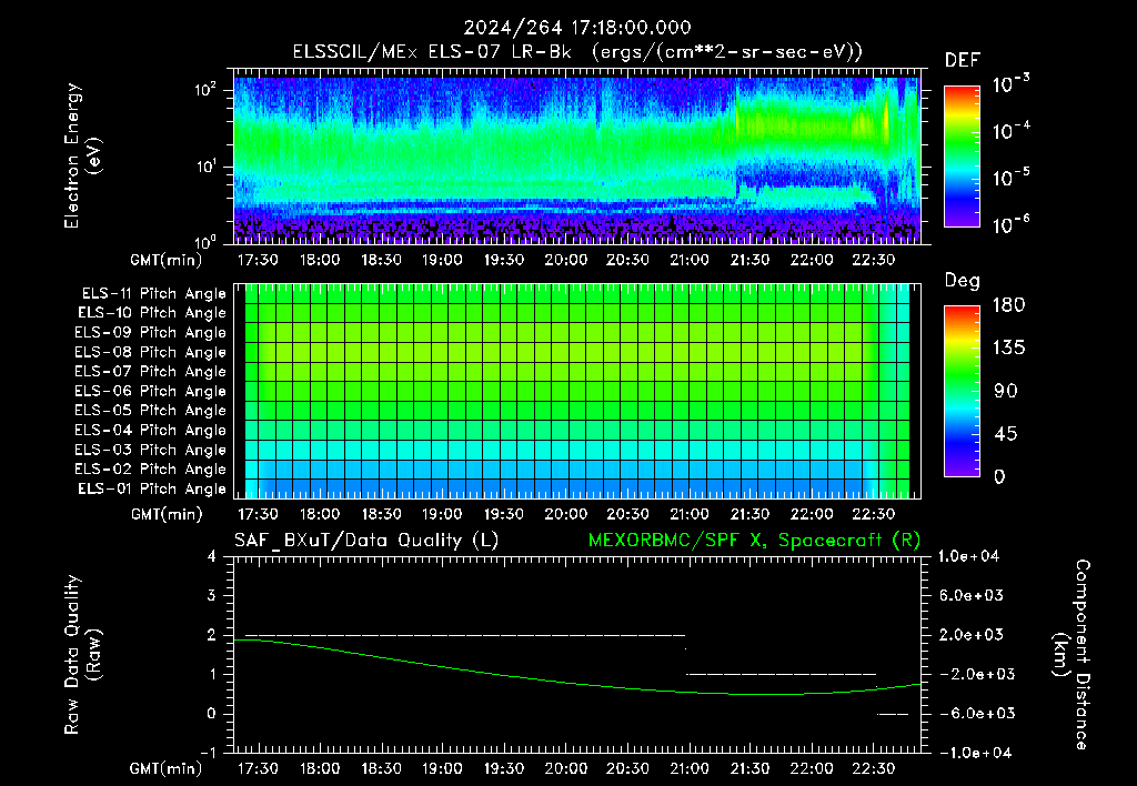 SurveyImages/XuTail_2024264_1718.gif