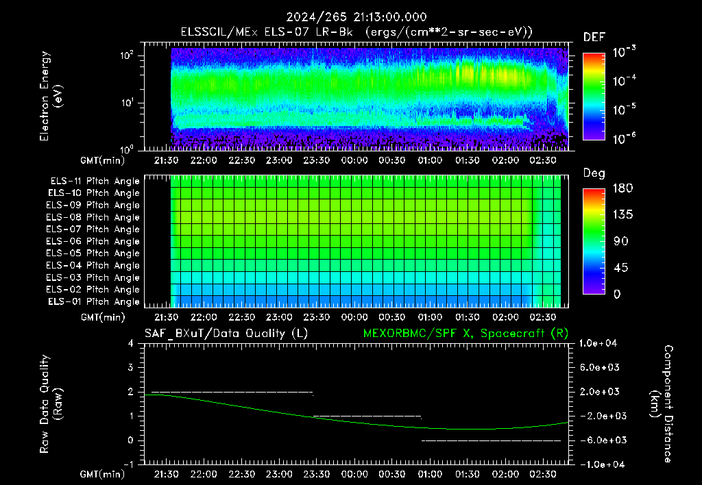 SurveyImages/XuTail_2024265_2113.gif