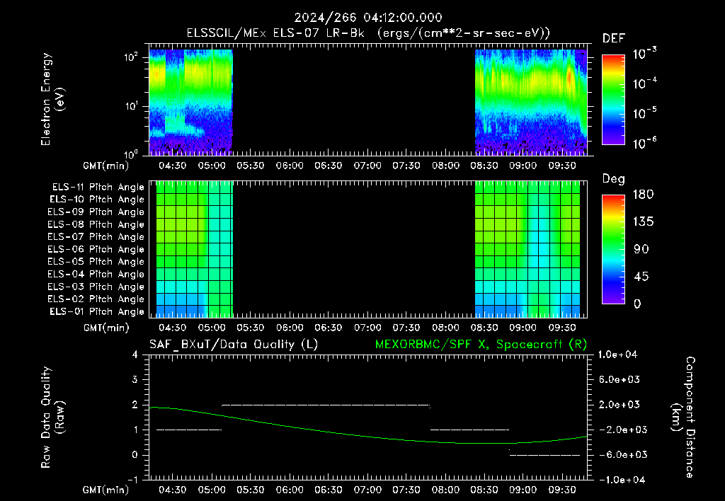 SurveyImages/XuTail_2024266_0412.gif