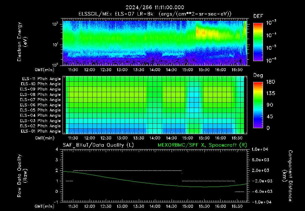 SurveyImages/XuTail_2024266_1111.gif
