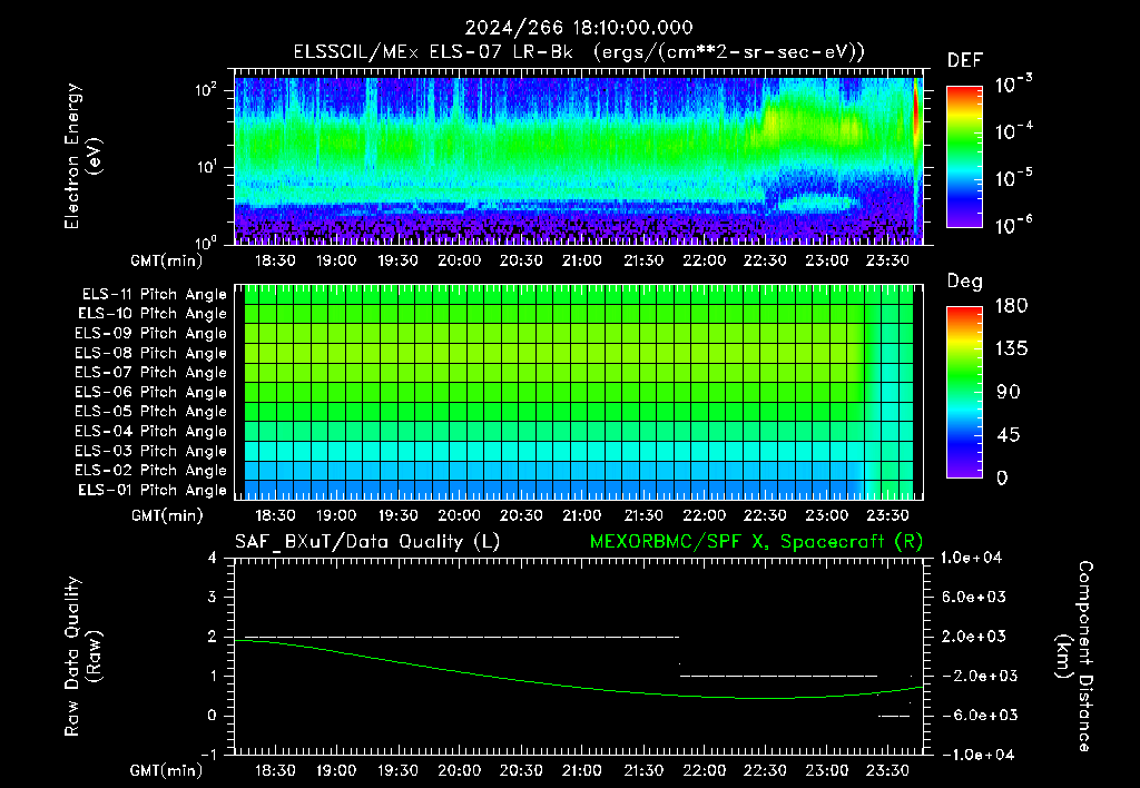 SurveyImages/XuTail_2024266_1810.gif