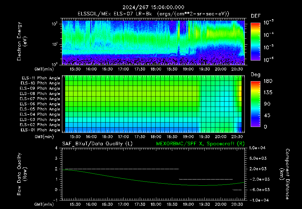 SurveyImages/XuTail_2024267_1506.gif