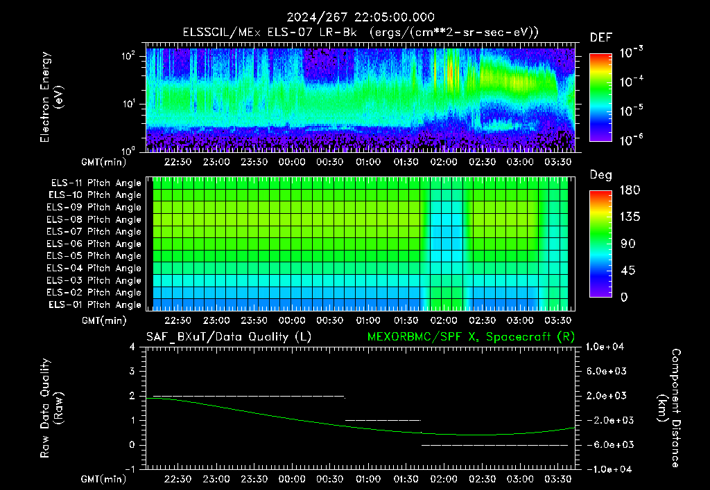 SurveyImages/XuTail_2024267_2205.gif