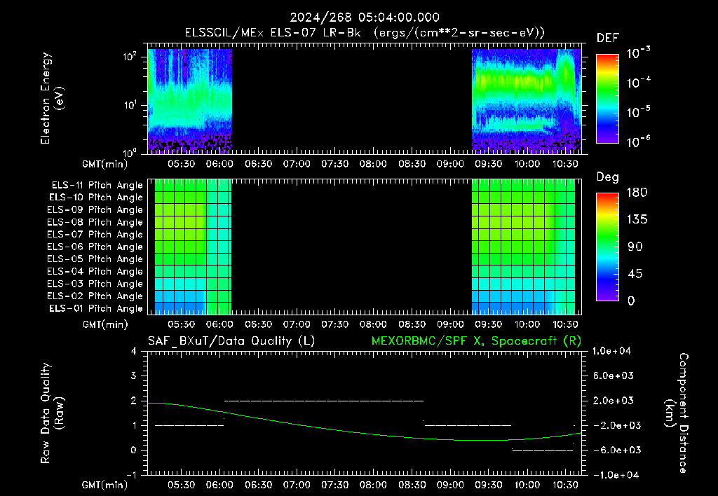 SurveyImages/XuTail_2024268_0504.gif