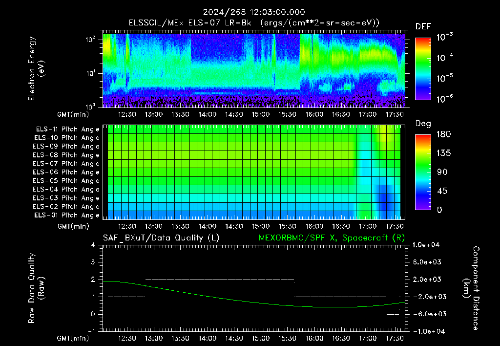 SurveyImages/XuTail_2024268_1203.gif