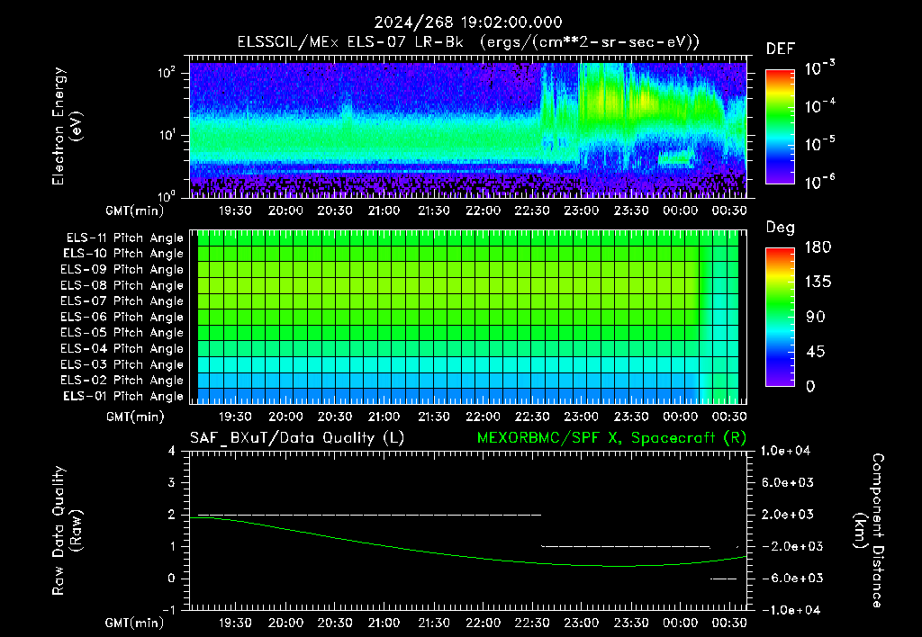 SurveyImages/XuTail_2024268_1902.gif